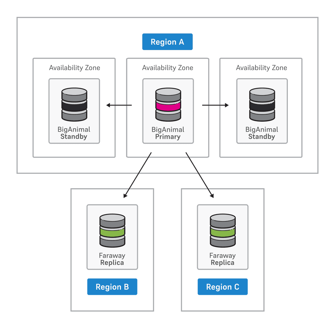 Generic faraway cluster