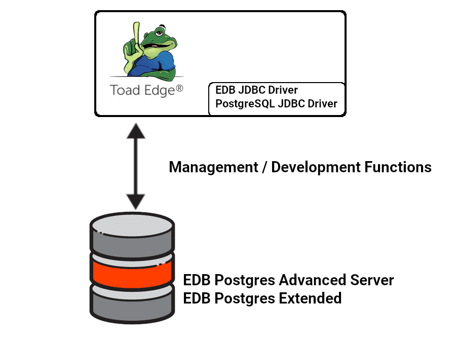 Quest Toad Edge Solution Summary